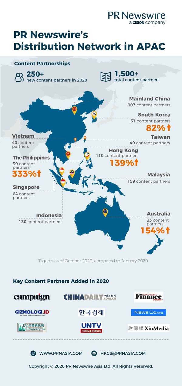 Jaringan Distribusi PR Newswire di Asia Pasifik pada 2020