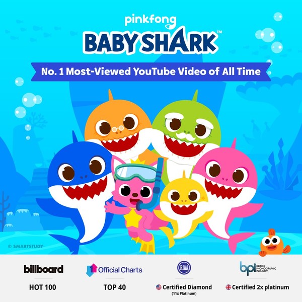 Pinkfong Baby Shark Joins the 50 Million Subscriber Club on