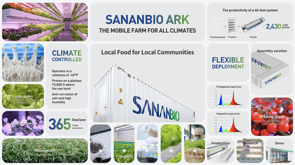 จุดเด่นของ SANANBIO ARK