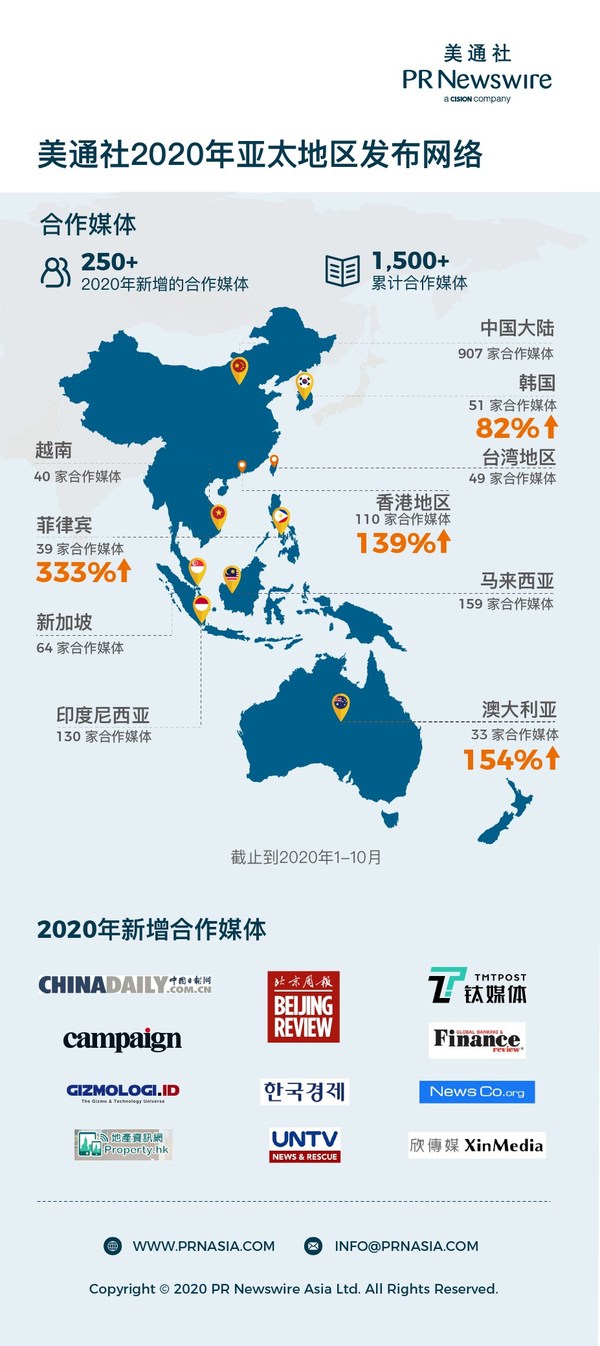美通社2020年亚太地区发布网络