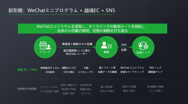 WeChatミニプログラムを活用、テンセントはWithコロナ時代における日本企業の越境EC事業をサポート