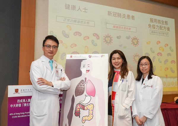 CUHK Microbiome Immunity Formula Hastens Recovery of COVID-19 Patients and Offers Hope to Boost Immunity