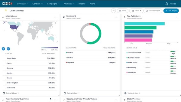 The new Analytics Dashboards and Interactive Reports include fully-customizable widgets that make it easy to create compelling visuals of earned media value.