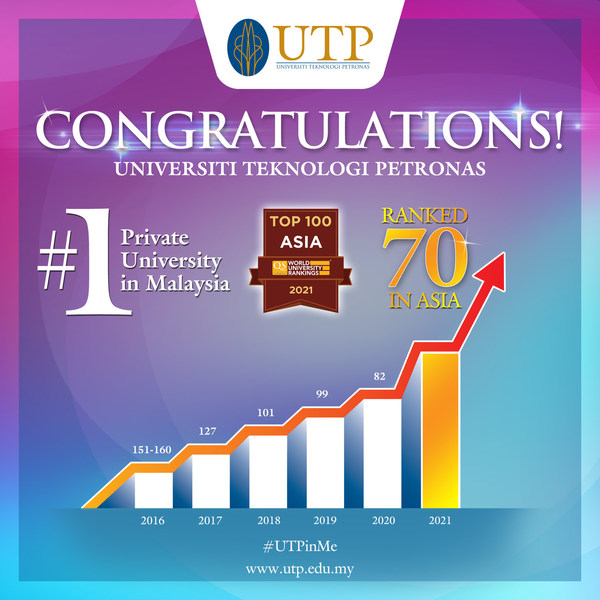 Universiti Teknologi PETRONAS Reigns as Malaysia's Number One Private University in QS Asia Rankings 2021