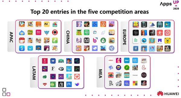 화웨이, Apps Up 2020 글로벌 우승팀 발표