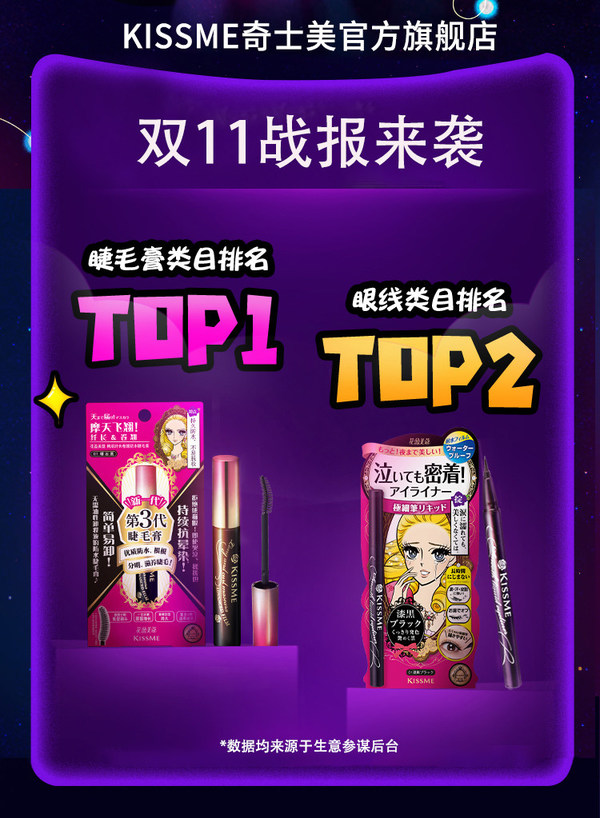 Allie ranked No.1 in the suncreen category on Tmall during 11.11 shopping festival