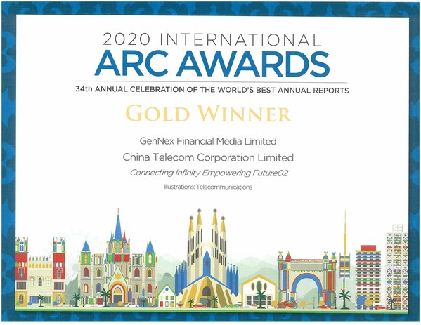 The Company’s print Annual Report has earned gold award in 2020 International ARC Awards.