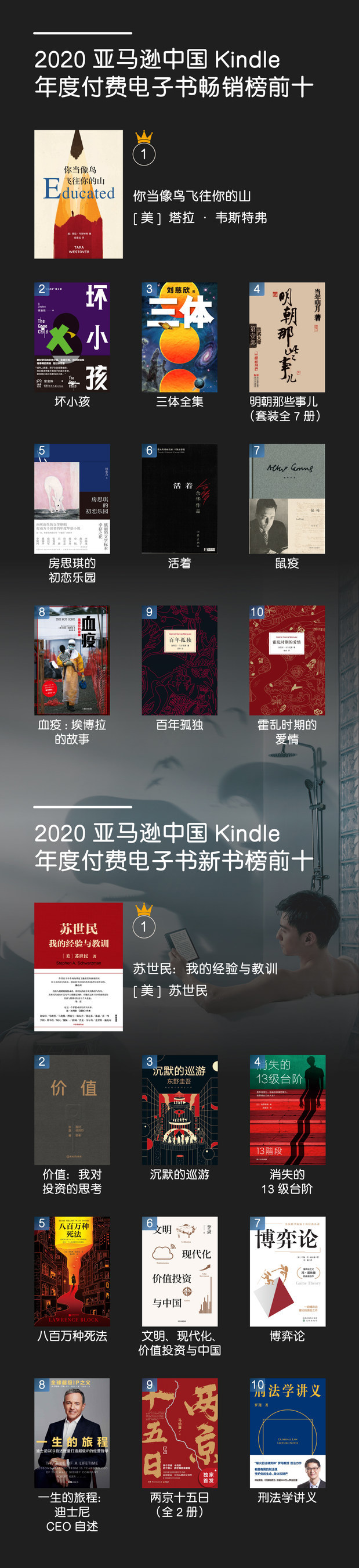 亚马逊中国发布年度kindle阅读榜单 全球tmt