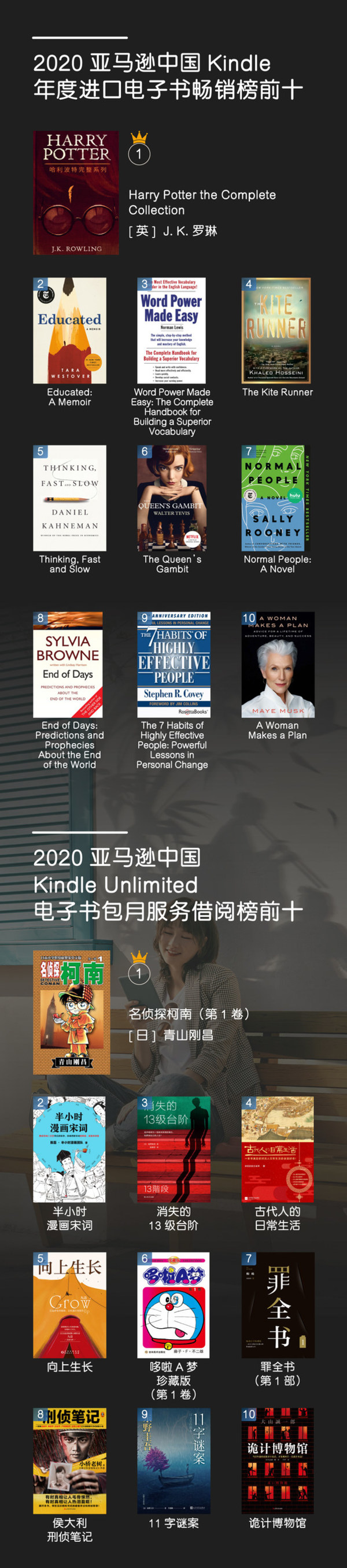 亚马逊中国发布年度Kindle阅读榜单，权威解读2020年中国读者数字阅读趋势与特征。