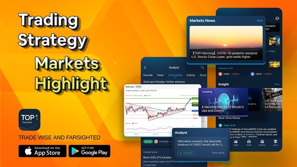 The app offers one-stop service like online trading, 24-hour live chat, 24-hour news, in-depth analysis, etc.