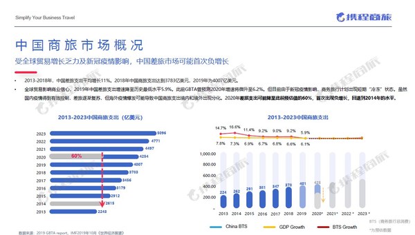 图选自《2019-2020中国商旅管理市场白皮书》