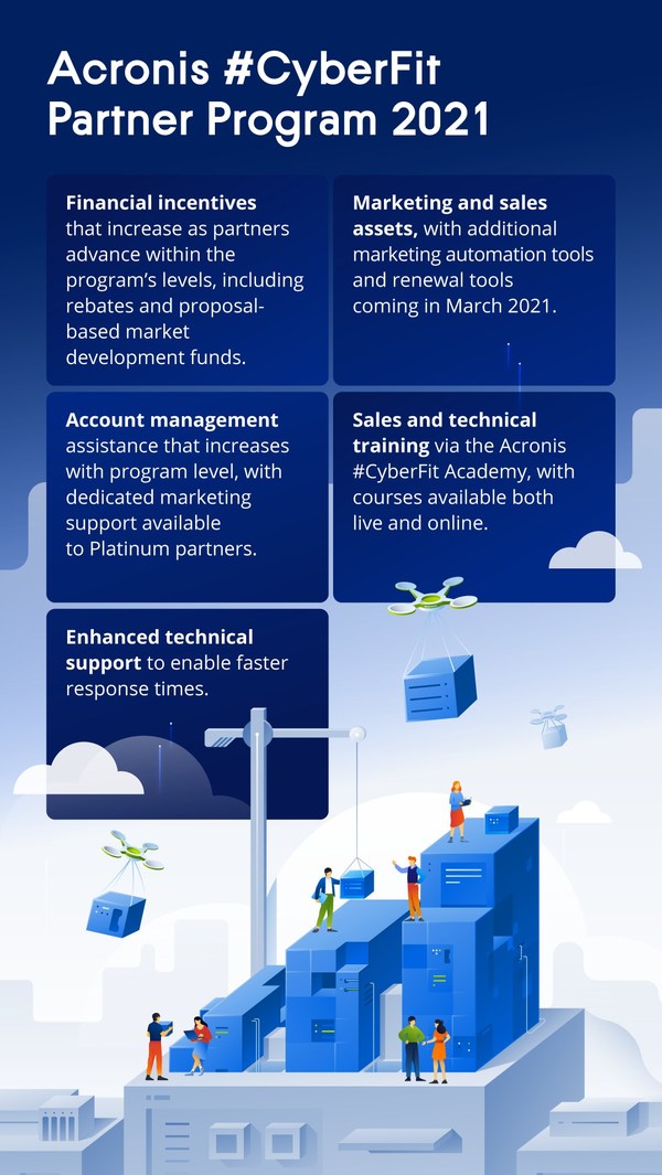 Acronis #CyberFit Partner Program 2021