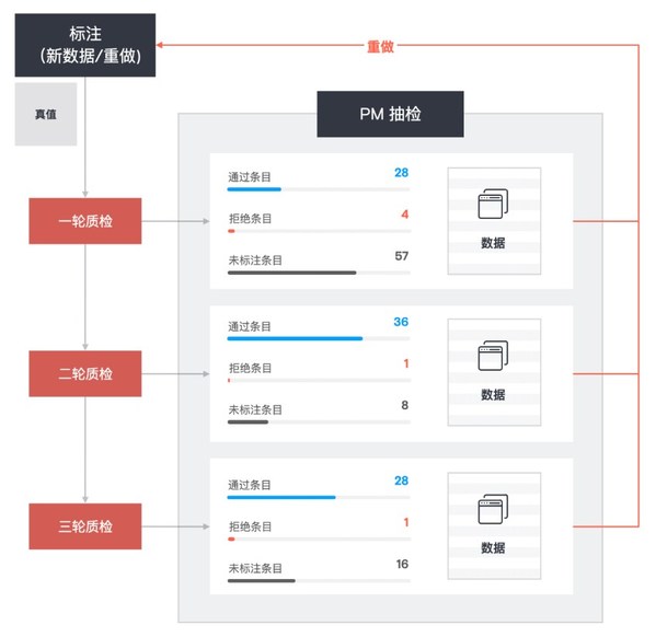 澳鹏中国AI辅助数据标注平台-质检流程示例