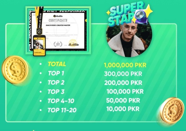 SnackVideo announces Winners of 1,000,000 PKR Creator Academy