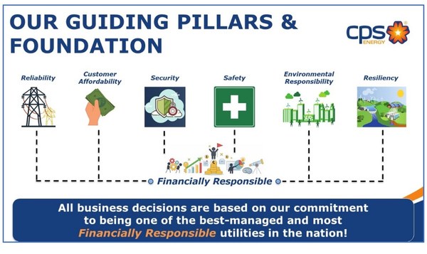 CPS 에너지, 석탄 중심 과제를 포함한 유연한 경로 자원 계획(Flexible Path Resource Plan) 관련 지역사회 대담 시행 발표