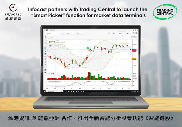 [滙港資訊]與[Trading Central]合作，推出全新智能分析股票功能《智能選股》