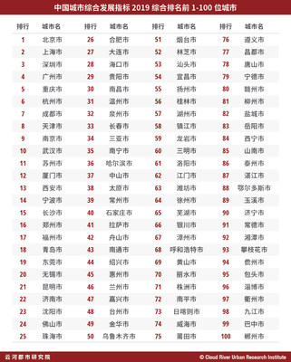 中国综合国力排名图片