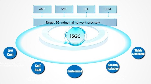 中興通訊i5GC賦能5G行業專網，實現垂直行業數字化轉型