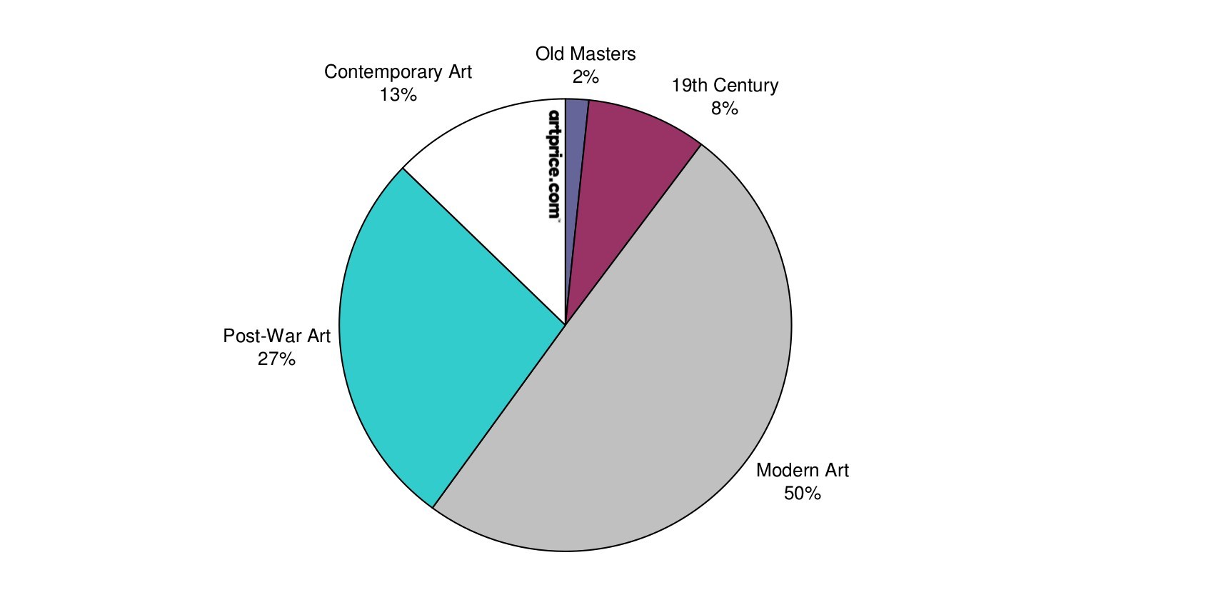 Art Market Analysis: Richard Prince vs. Christopher Wool at Auction