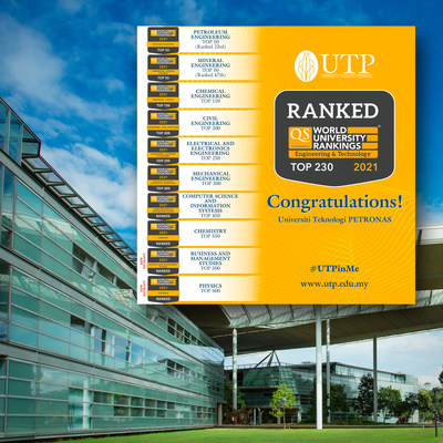 Qs World University Rankings 2021 – Newstempo