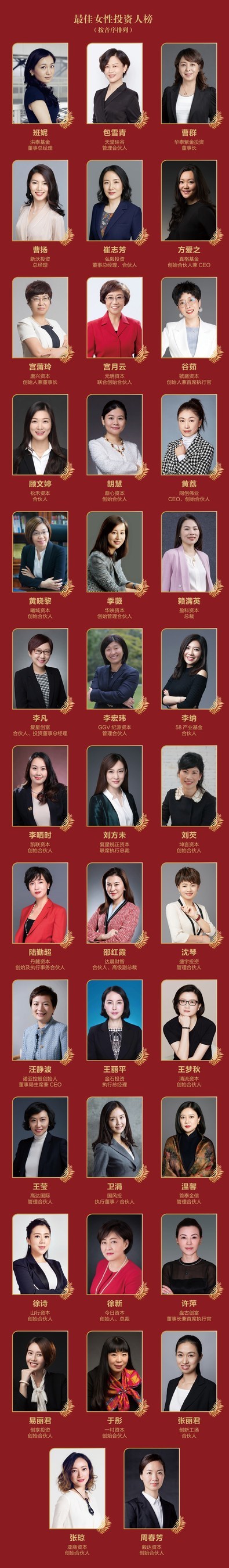 融资中国2020年度“最佳女性投资人”榜单发布 | 美通社