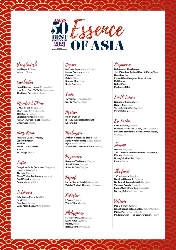 To support the recovery of the hospitality sector, Asia’s 50 Best Restaurants announces ‘Essence of Asia’, an unranked collection of restaurants that represents the spirit of Asian gastronomy. The collection comprises establishments in 49 cities across 20 countries and territories, stretching from Pakistan across to Japan. Integral to Asia’s culinary ecosystem, these restaurants honour culinary traditions, reinvent indigenous cuisines and revive centuries-old recipes, all while playing a key role within their communities.