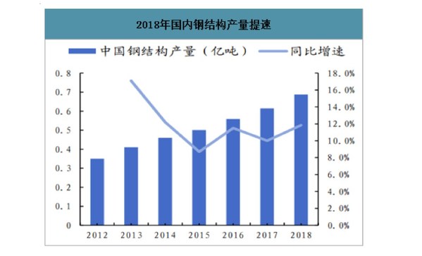 建筑工程企业借力百度爱番番，快速捕捉市场先机