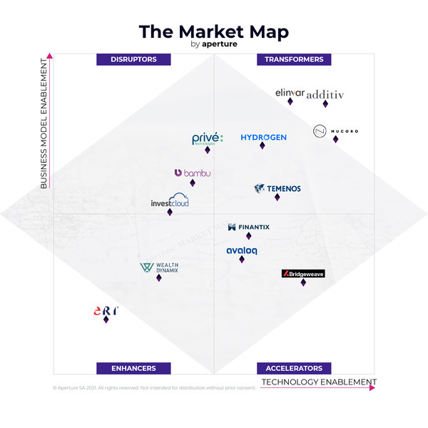 Aperture Wealth Management Market Map