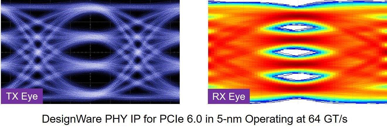 新思科技推出业界首个面向pci Express 6 0的完整ip解决方案 美通社pr Newswire