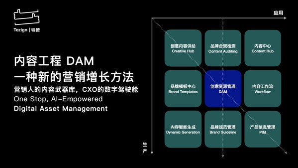 特赞内容数据资产管理（DAM），多场景赋能内容工程