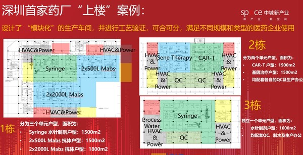 中城新产业深圳药厂上楼项目设计图