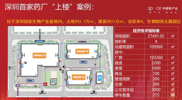 中城新产业深圳药厂上楼项目规划