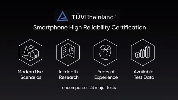 realme 發(fā)布全球首款獲TUV萊茵高可靠性認證的智能手機