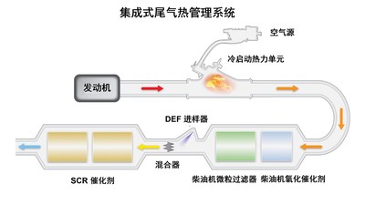 汽车排气系统的组成图片