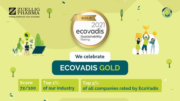 裕利醫藥榮獲EcoVadis可持續發展「2021黃金認證」