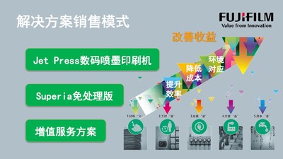 富士胶片印刷业务面向中国市场推出解决方案销售模式