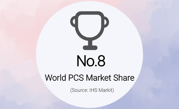 KEHUA Ranked 8th in World PCS Market Share