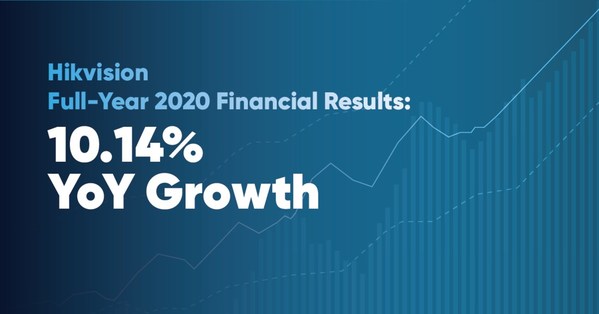 Hikvision công bố kết quả tài chính của cả năm 2020 và quý 1 năm 2021