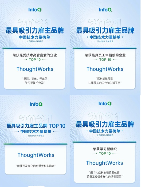思特沃克荣获InfoQ 2021中国开发者心中最具吸引力雇主品牌系列榜单四项大奖