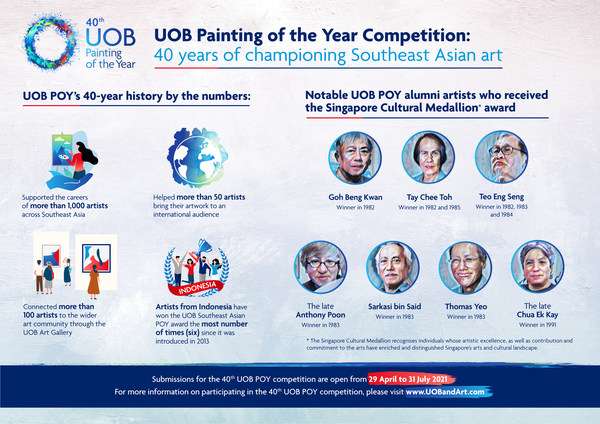 The 40th UOB Painting of the Year competition calls for artists to push the limits of their imagination and ingenuity