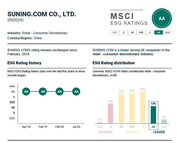 Suning.com’s MSCI ESG rating updated in July 2020