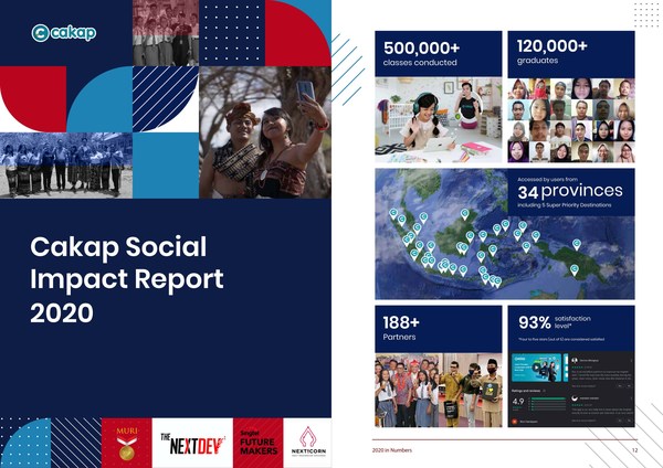 Laporan Social Impact 2020 Cakap