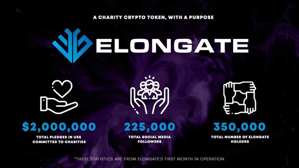 從數字看ELONGATE飛速發展。運營短短一個月，ELONGATE取得的里程碑已遠超其他各大加密貨幣代幣項目