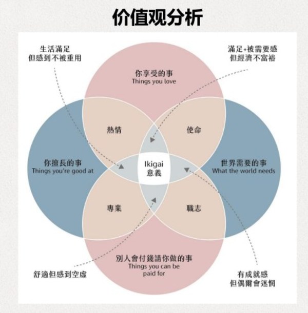 港大ICB客席讲师吴大有：请看这张图 -- 价值观分析。