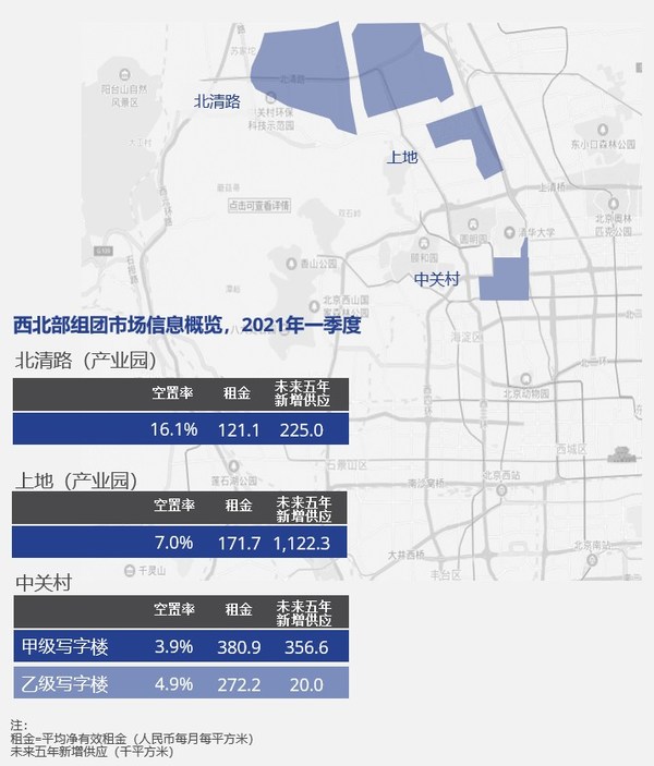 2021年一季度北京西北部组团市场信息概览