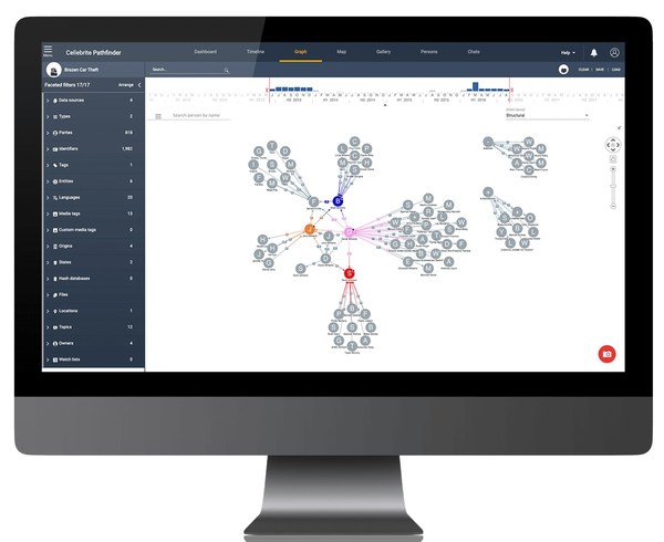 Cellebriteが最新のPathfinderリリースを公開、データをセキュアに統合・管理し、実行可能な洞察を抽出して捜査目的に対処する設計
