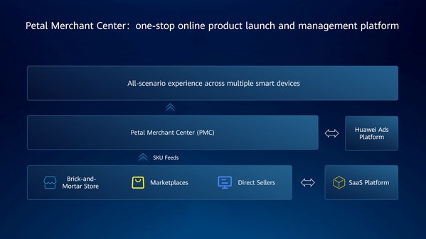 Huawei Bantu Platform E-Dagang Realisasikan Potensi Mudah Alih dengan Petal Merchant Centre Serba Baharu