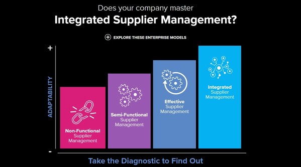 QAD Tomorrow 2021 debuted the Integrated Supplier Management Diagnostic Tool to help manufacturing companies quickly understand the components that lead to better supply chain outcomes