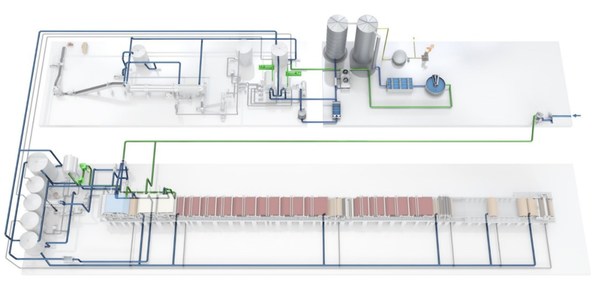 如何实现造纸废水零排放 -- 福伊特打造AquaLine可持续用水管理系统