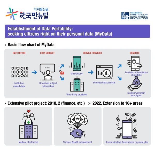 People-Centric 'Korean Digital New Deal'